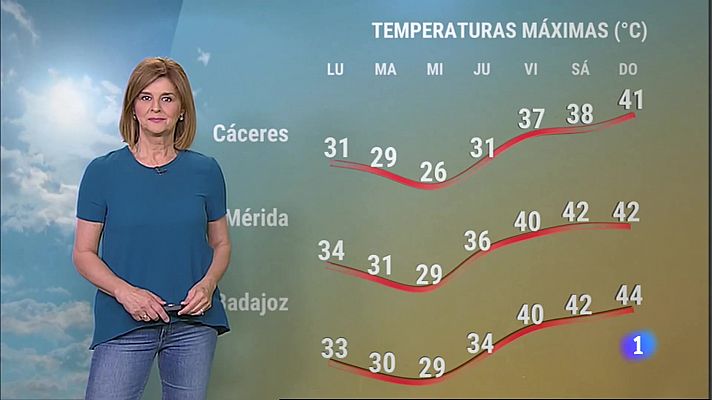 El Tiempo en Extremadura - 19/06/2023