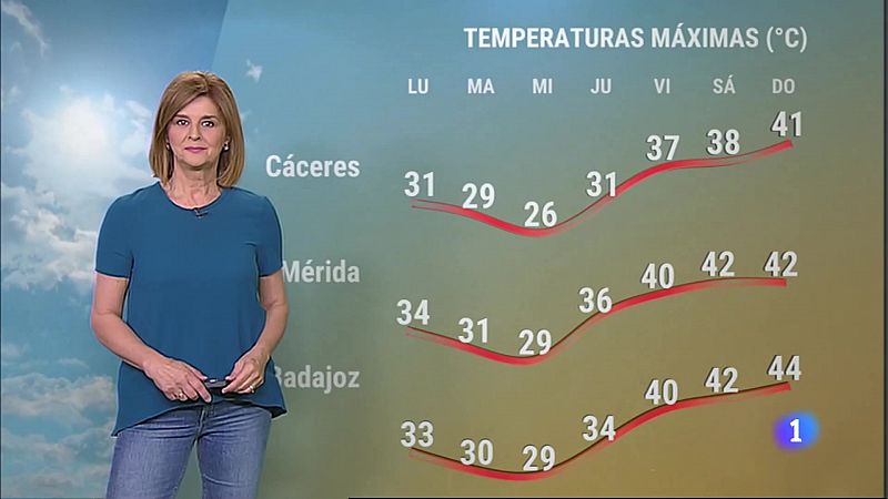 El Tiempo en Extremadura - 19/06/2023 - Ver ahora