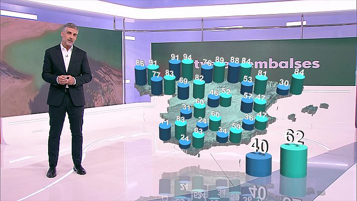 El tiempo - Día inestable en la mitad norte e interiores del tercio este