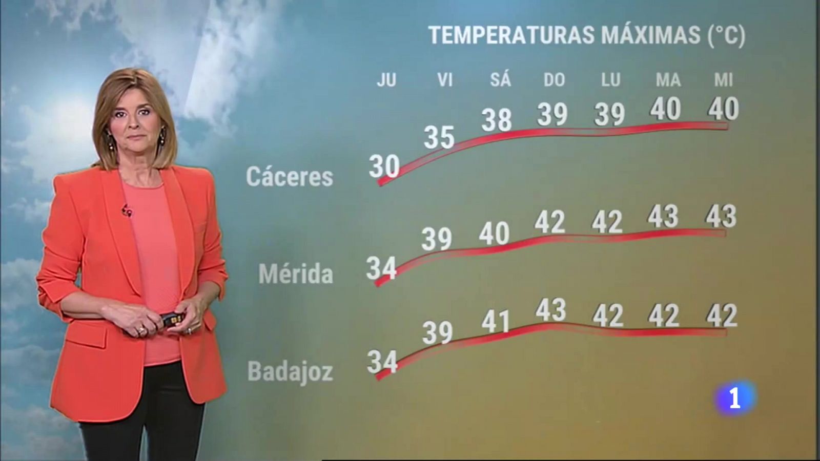 El tiempo en Extremadura - 22/06/2023 - RTVE.es