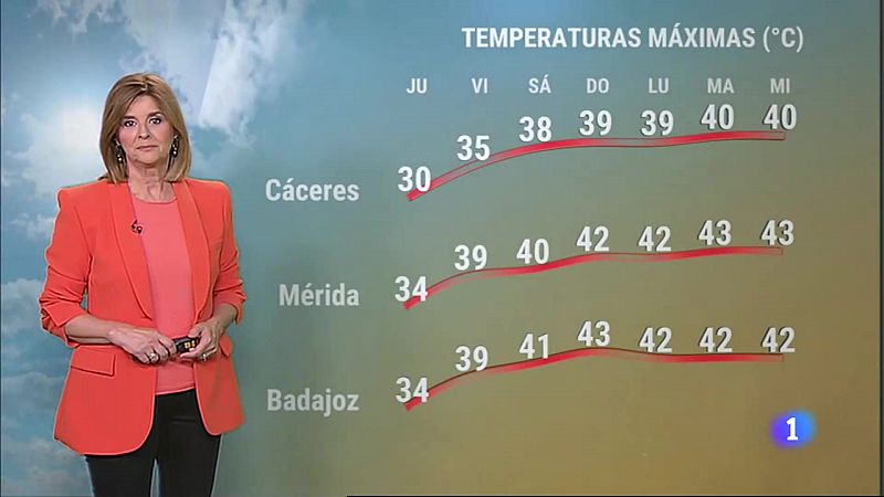 El tiempo en Extremadura - 22/06/2023 - Ver ahora