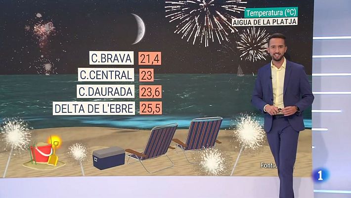 El temps - Revetlla tranquil·la i cap de setmana de sol i calor intensa
