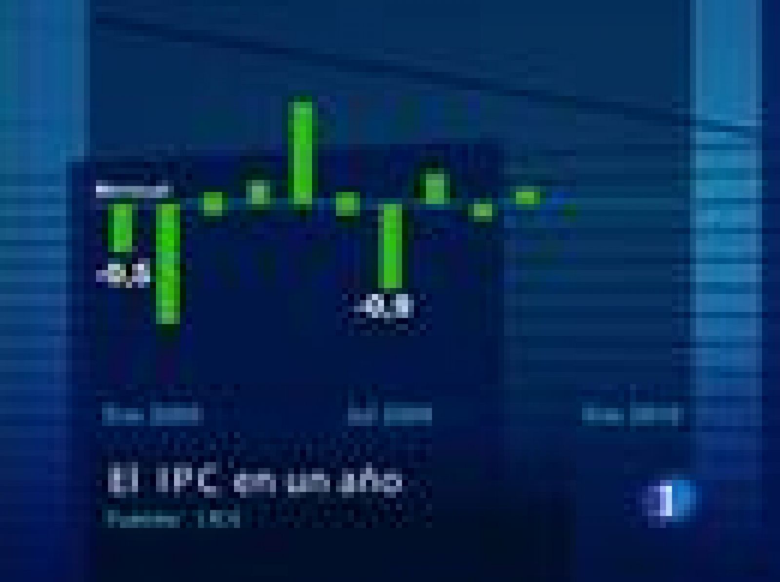 Sin programa: Los precios bajaron un 1% en enero  | RTVE Play