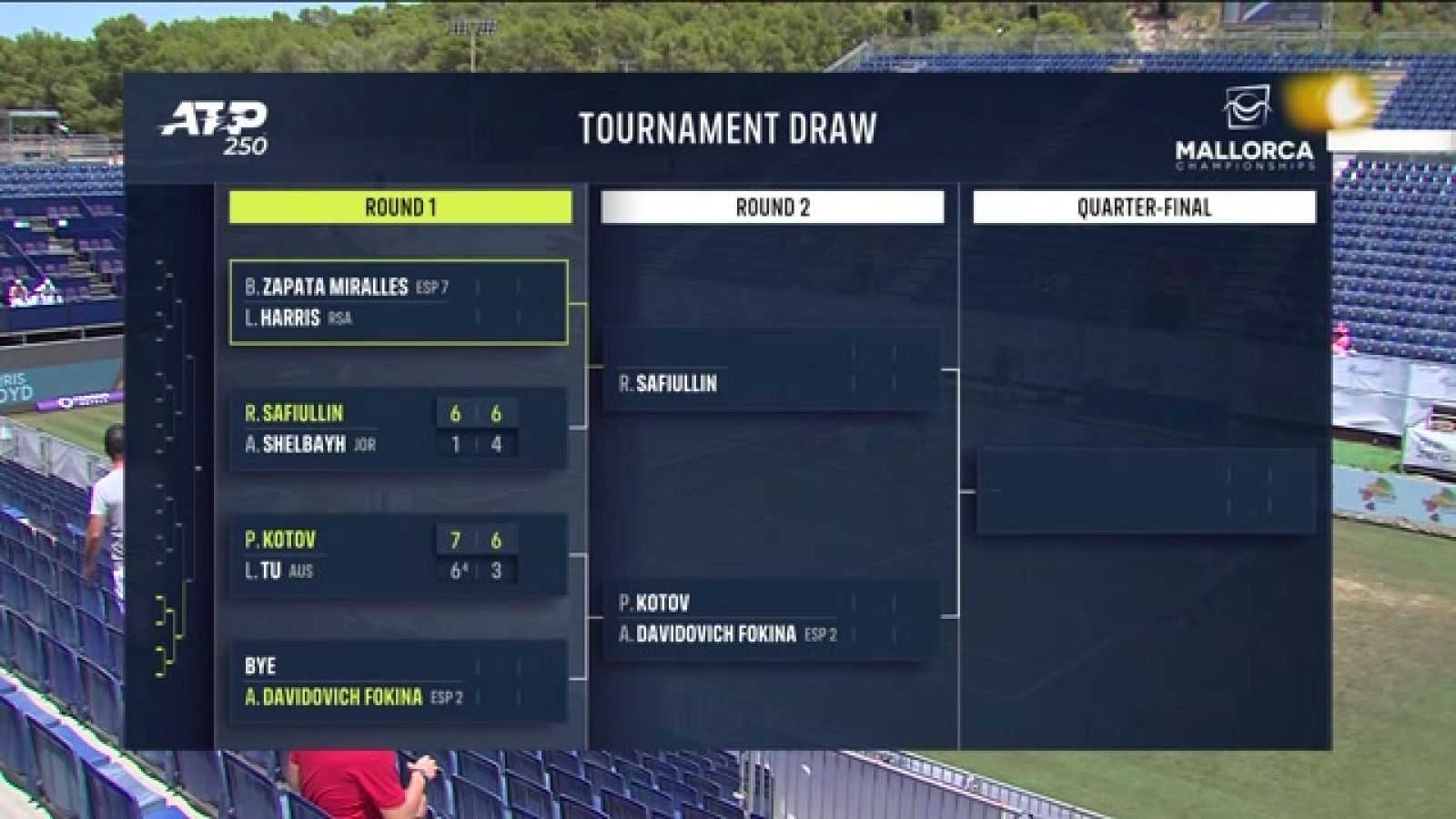 Tenis - ATP Mallorca: B. Zapata Miralles - L. Harris - ver ahora