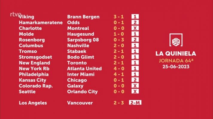 Loterías - Sorteo de la Quiniela del 26/06/2023 - Jornada 64