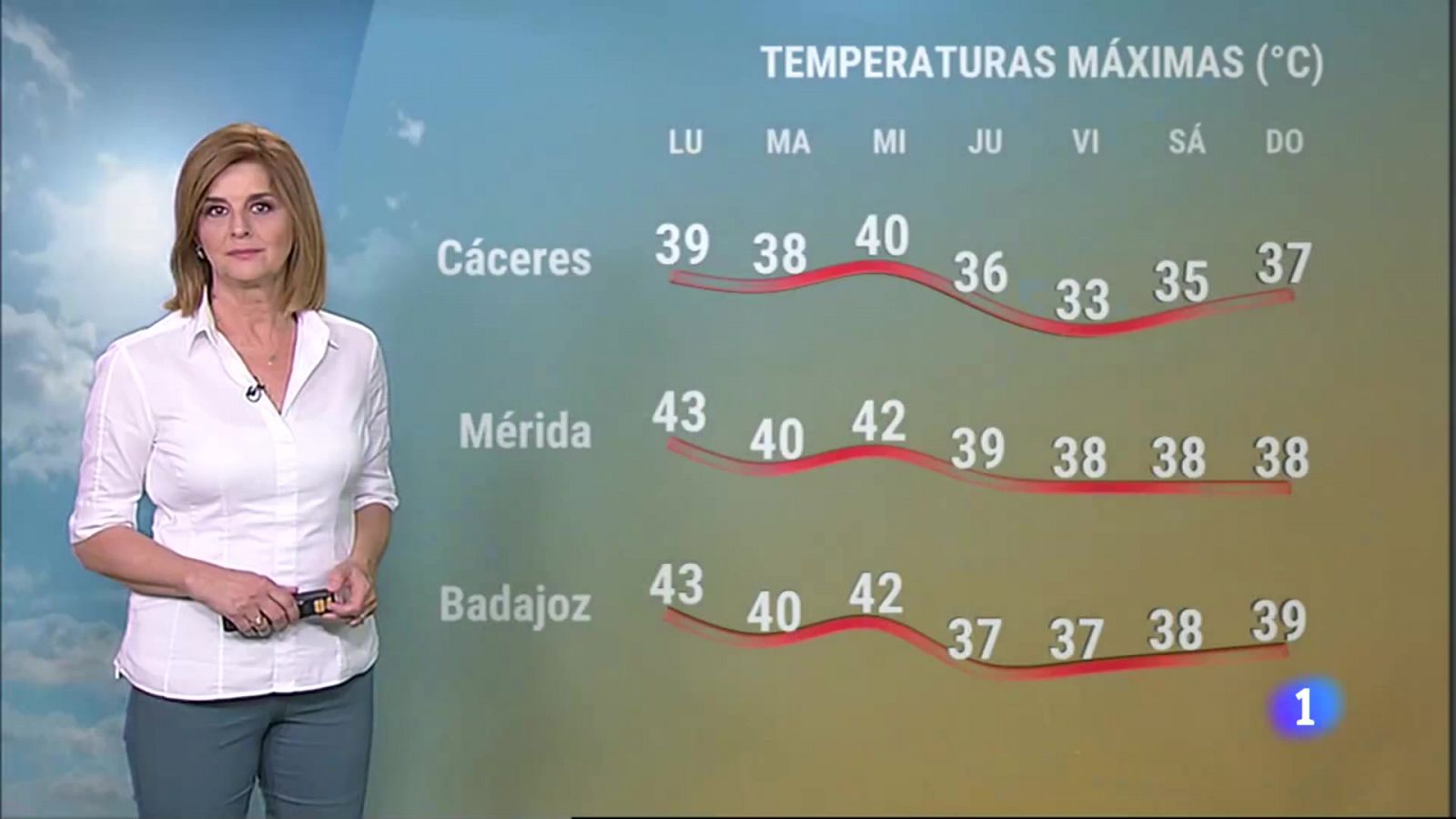 El tiempo en Extremadura - 26/06/2023 - RTVE.es