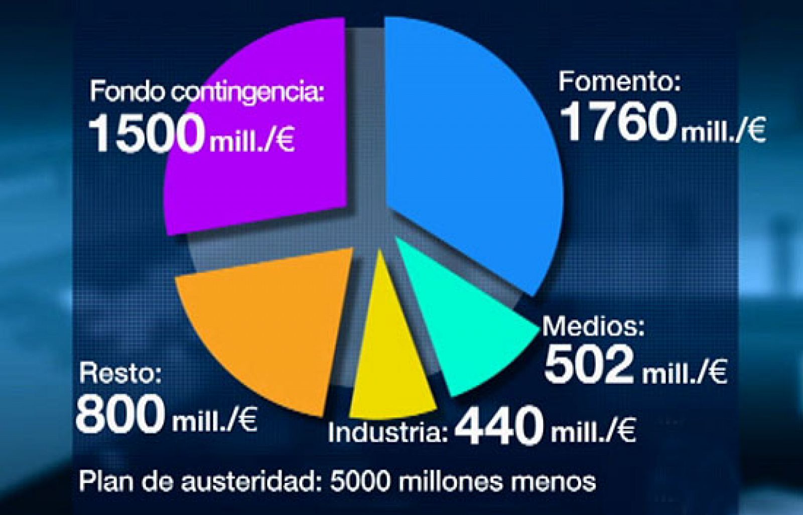 El Consejo de Ministros aprueba el plan de ajuste que recorta el presupuesto de los ministerios