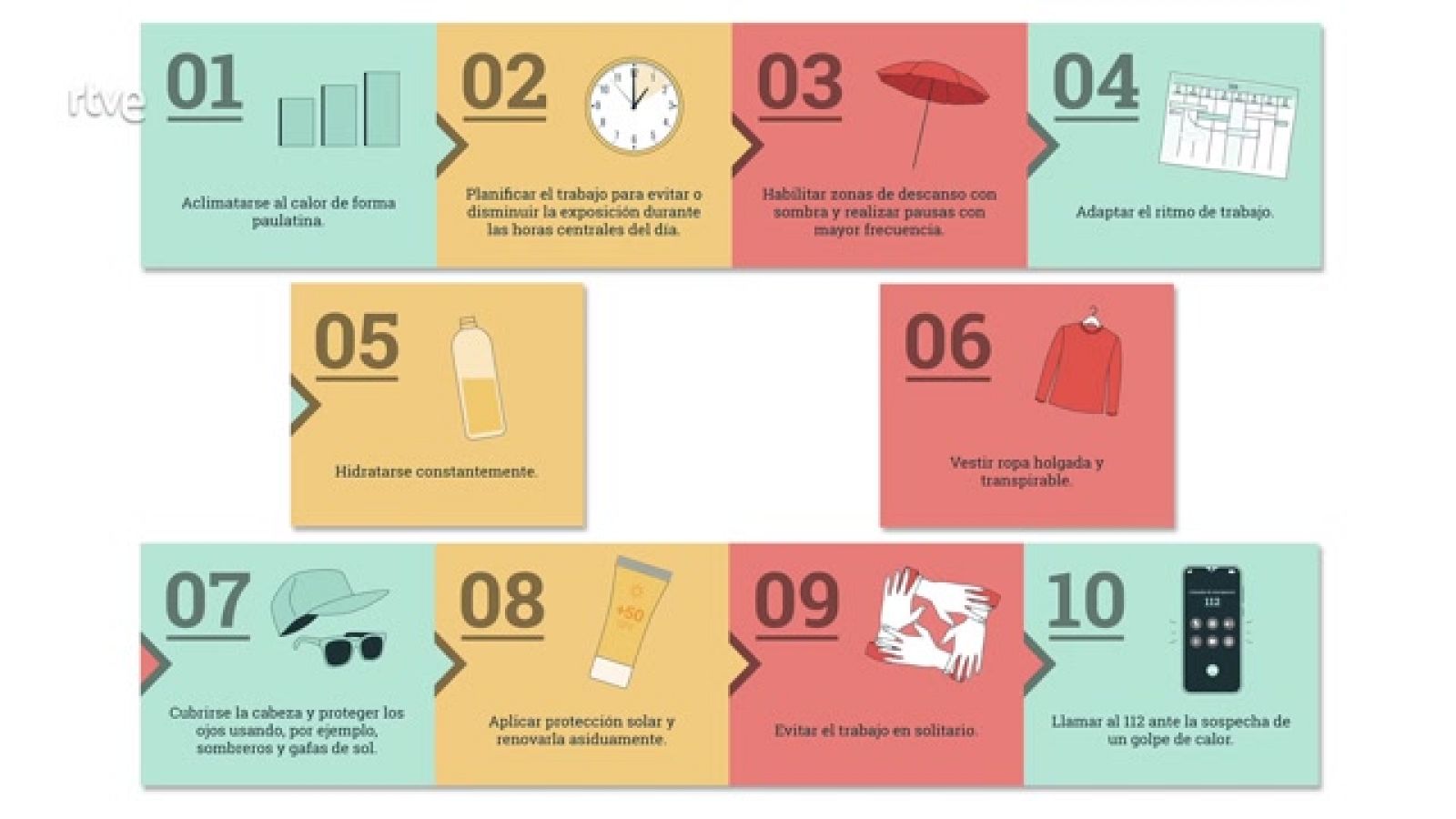 Combatir el calor en el trabajo