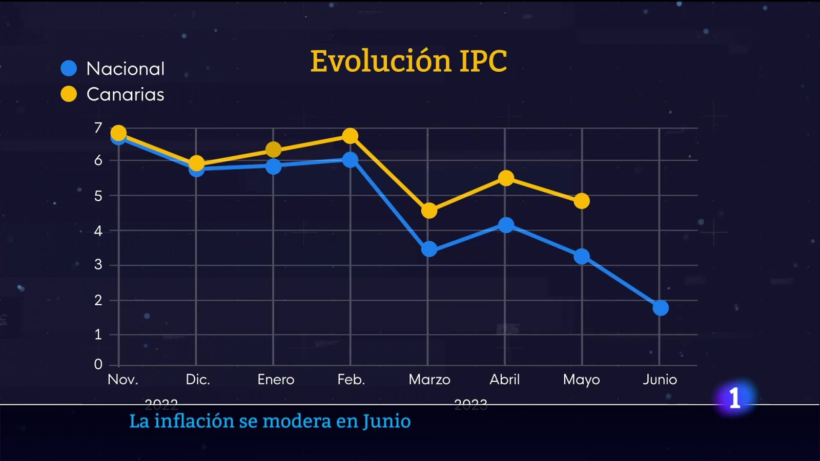 Telecanarias - 29/06/2023