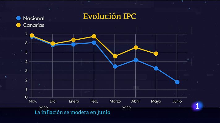 Telecanarias - Telecanarias - 29/06/2023