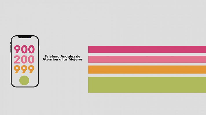 Noticias Andalucía - Teléfono de la Mujer: 900 200 999