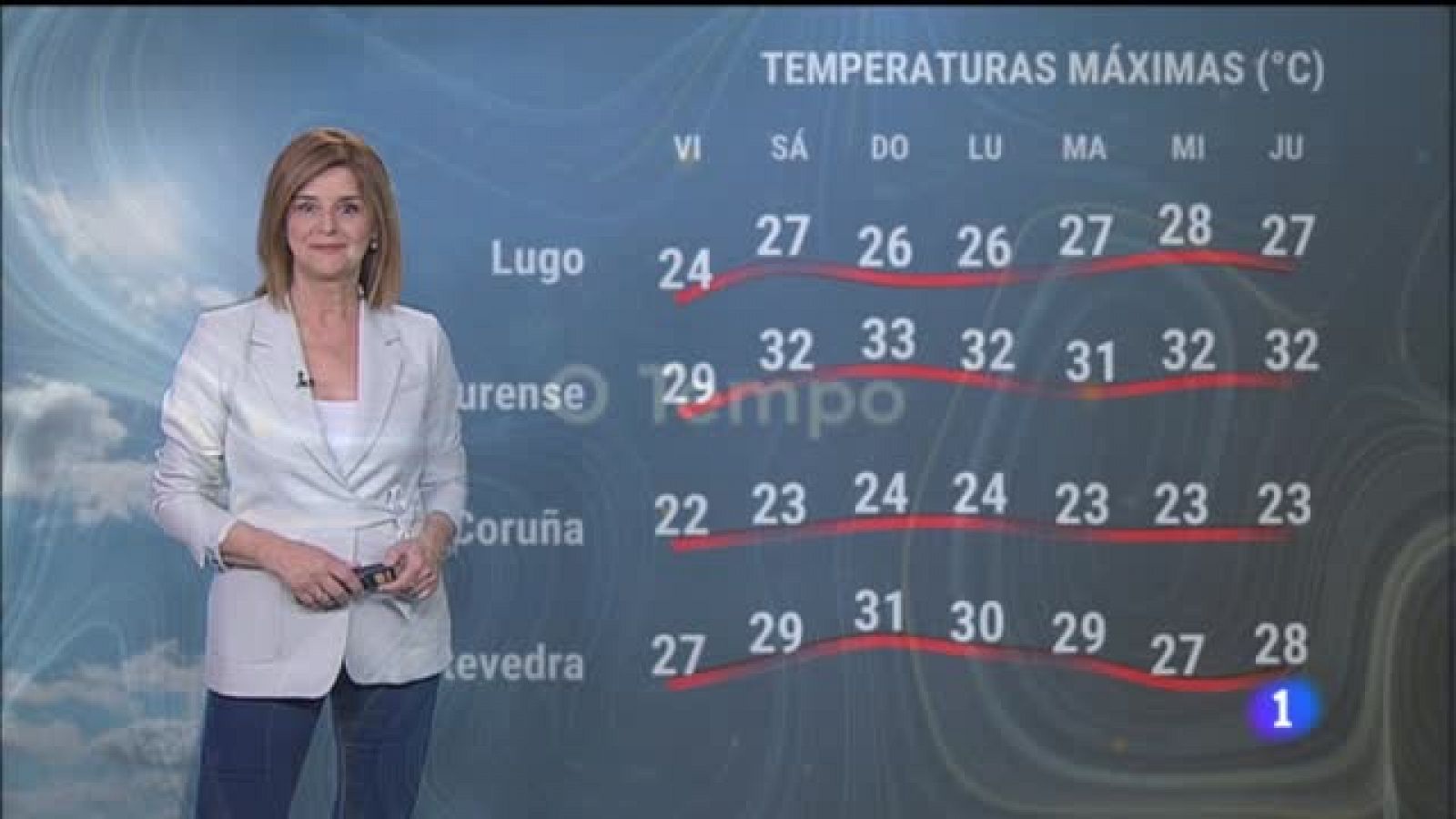 Telexornal - Galicia: El tiempo en Galicia 30-06-2023 | RTVE Play