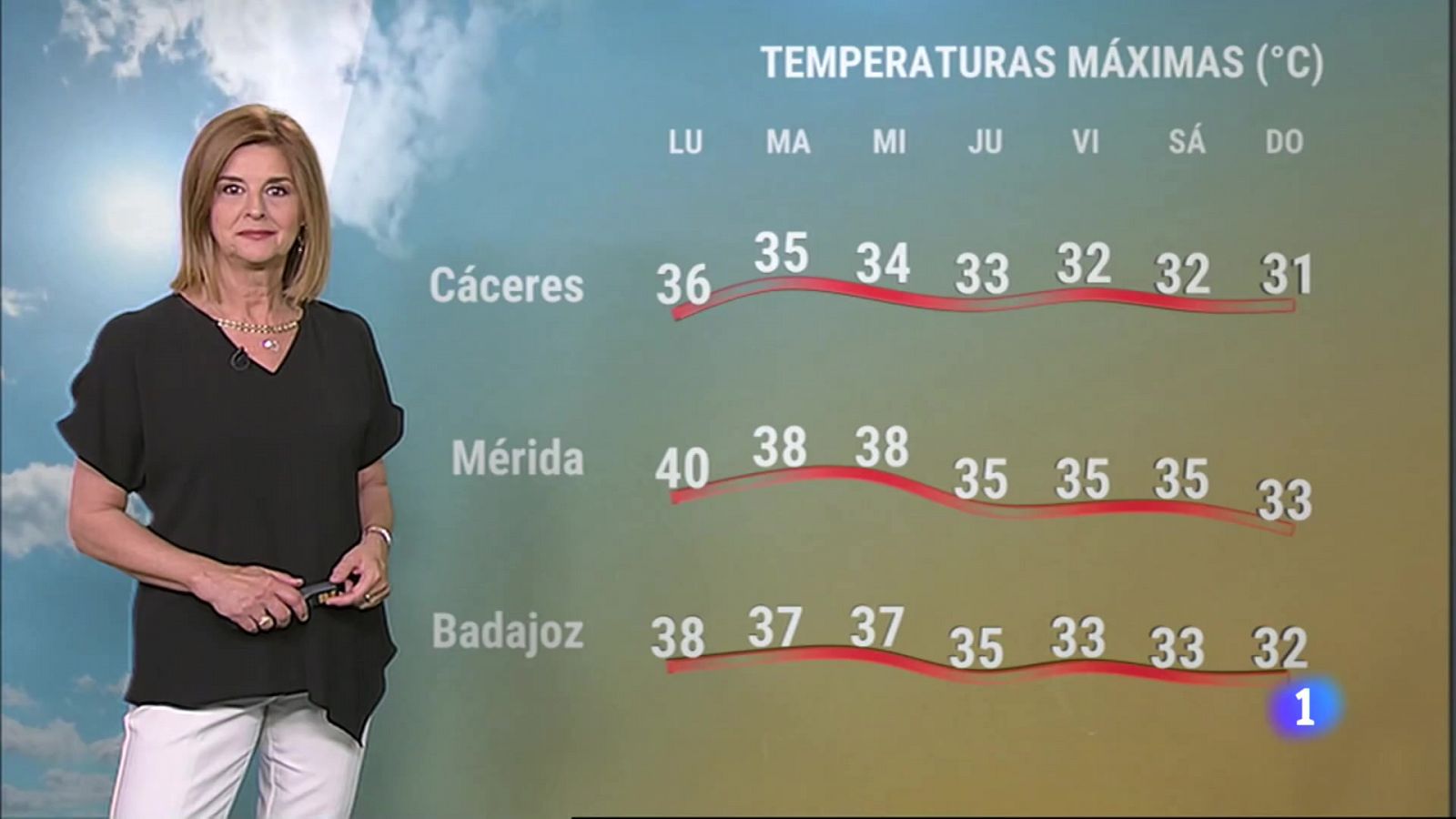 El tiempo en Extremadura - 03/07/2023 - RTVE.es