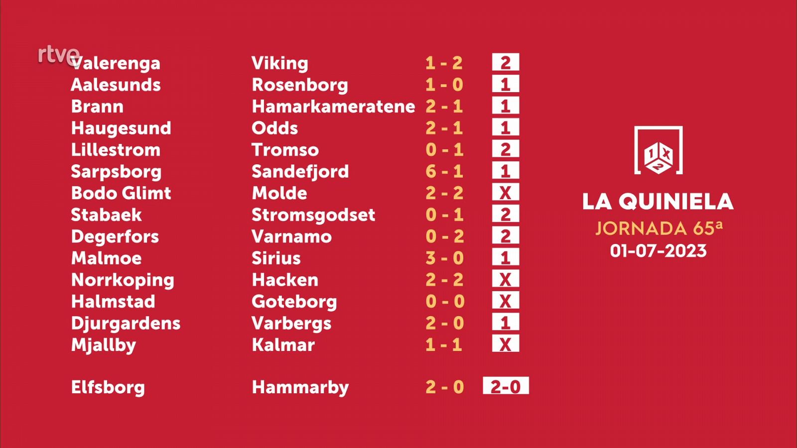 Resultados quiniela jornada 2 2023