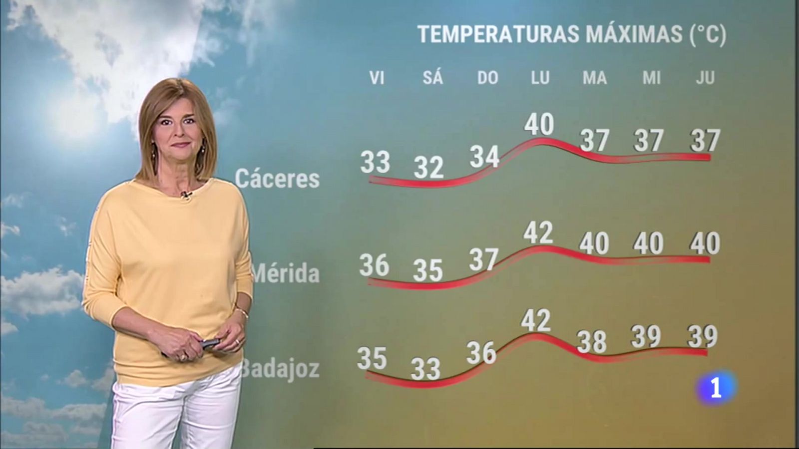 El Tiempo en Extremadura - 07/07/2023 - Ver ahora