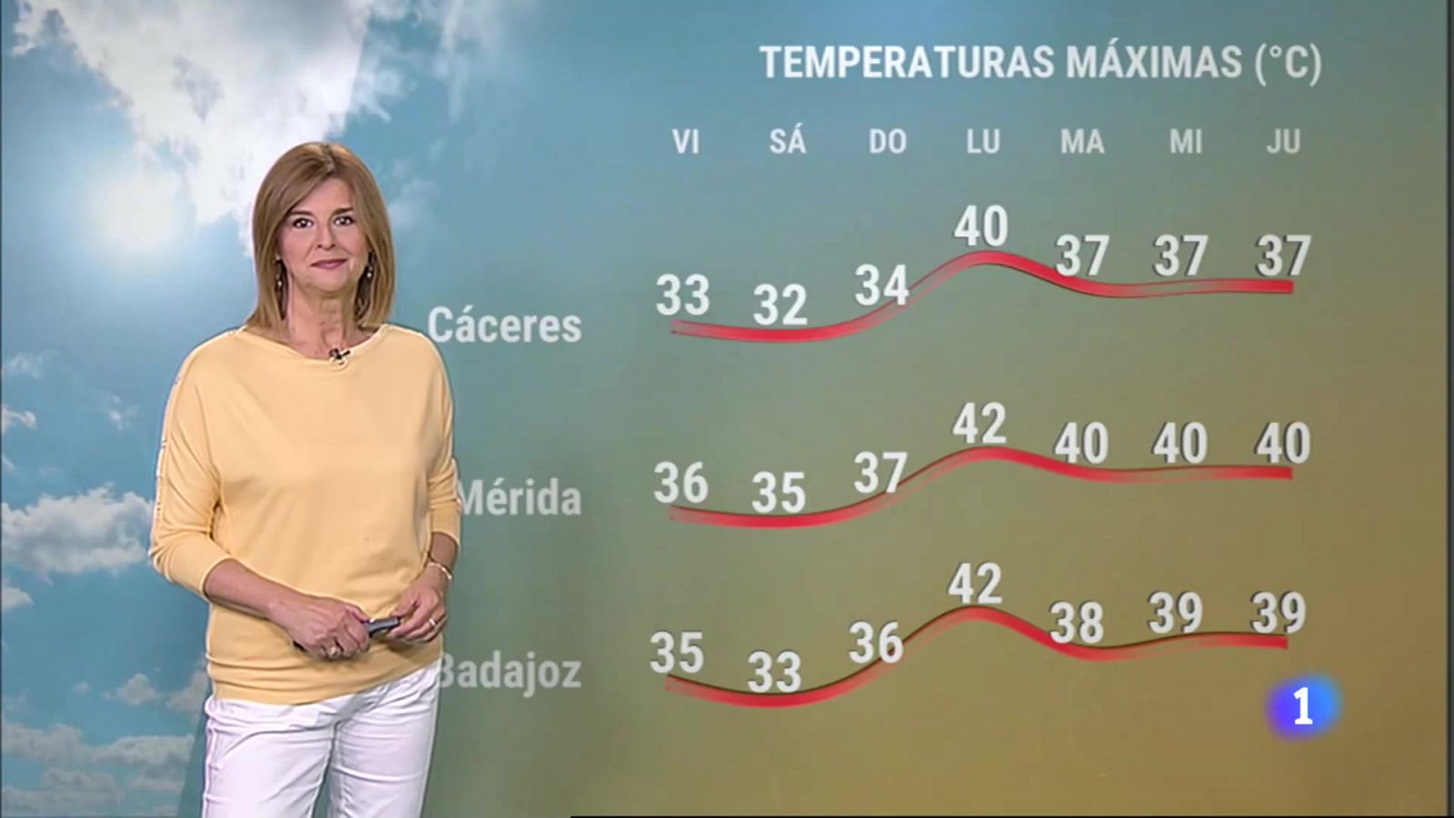 El Tiempo en Extremadura - 07/07/2023 - RTVE.es