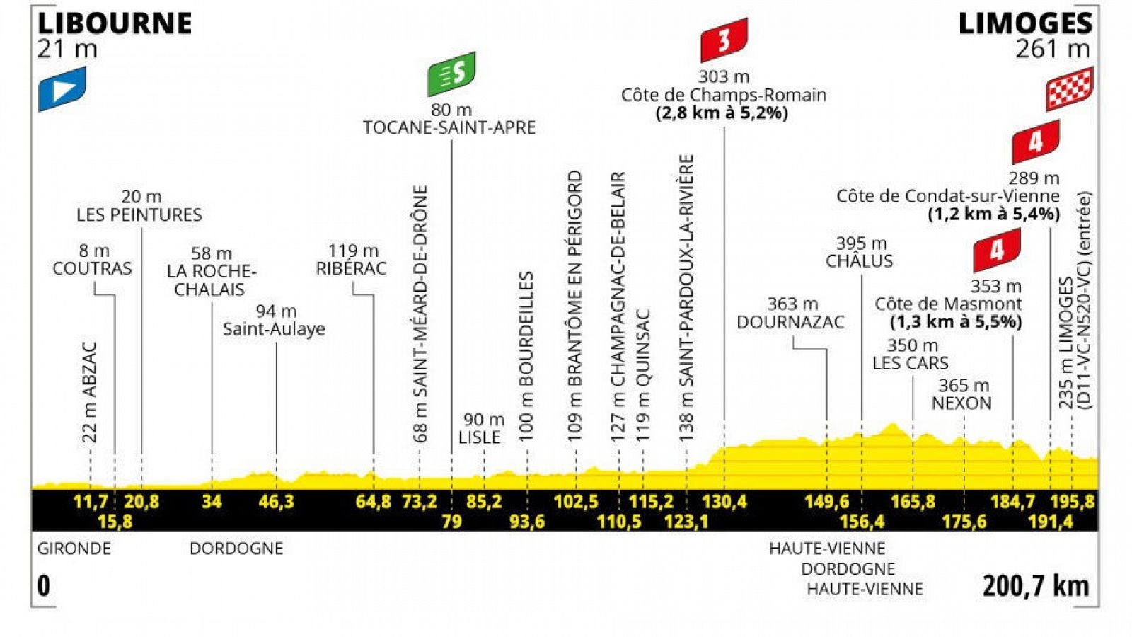 Tour de Francia 2023 - Etapa 8: jornada de transición para los 'cazaetaptas'