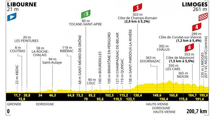 Tour de Francia 2023 - Etapa 8: jornada de transición para los 'cazaetaptas'