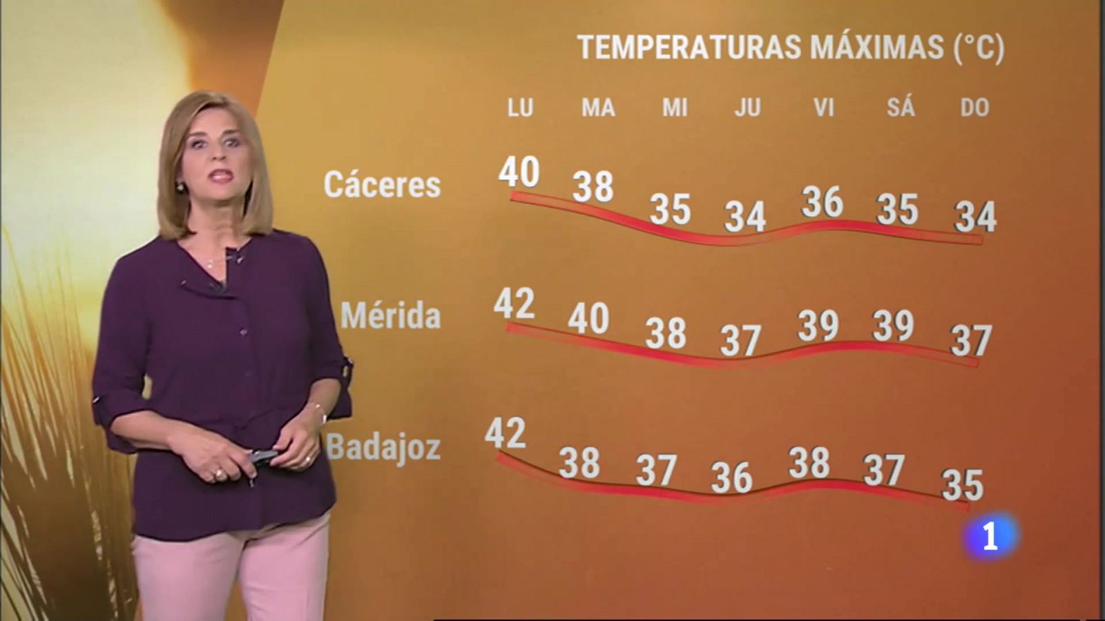 El tiempo en Extremadura - 10/07/2023 - RTVE.es