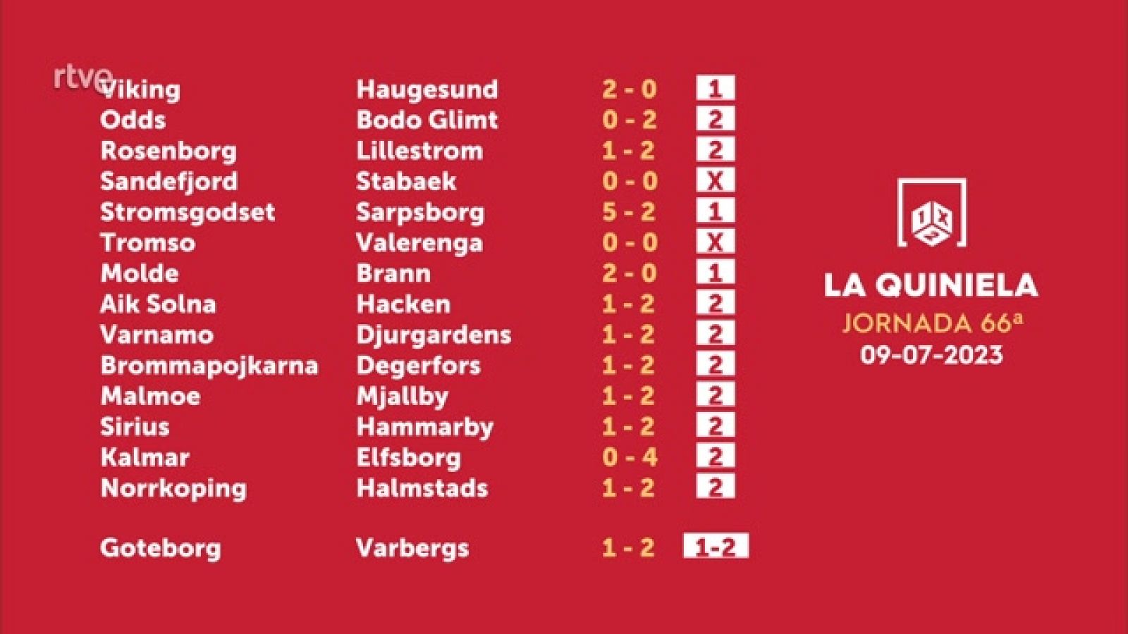 Sorteo de la Quiniela del 11/07/2023 - Jornada 66 - ver ahora