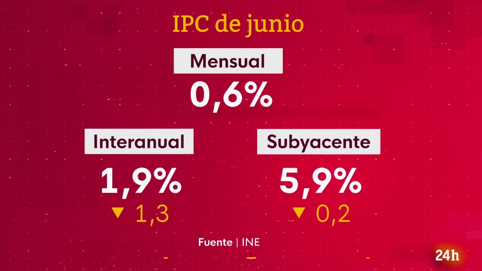 Diario 24 - 12/07/23 - ver ahora