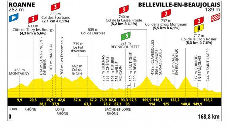 La 12ª etapa del Tour de Francia 2023 ofrece un interesante recorrido de media montaña -- Ver ahora