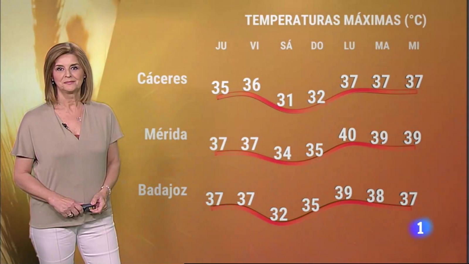 El Tiempo en Extremadura - 13/07/2023 - RTVE.es