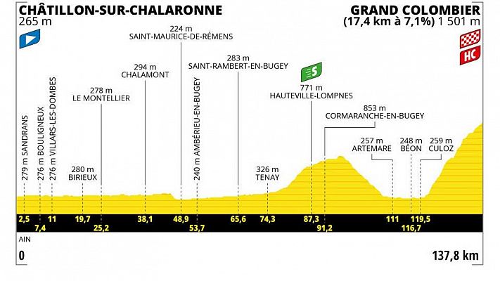 El Tour llega al Grand Colombier: así es la 13ª etapa