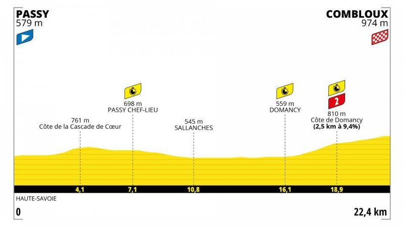 Tour de Francia 2023 | Así es el perfil de la etapa 16, la única contrarreloj