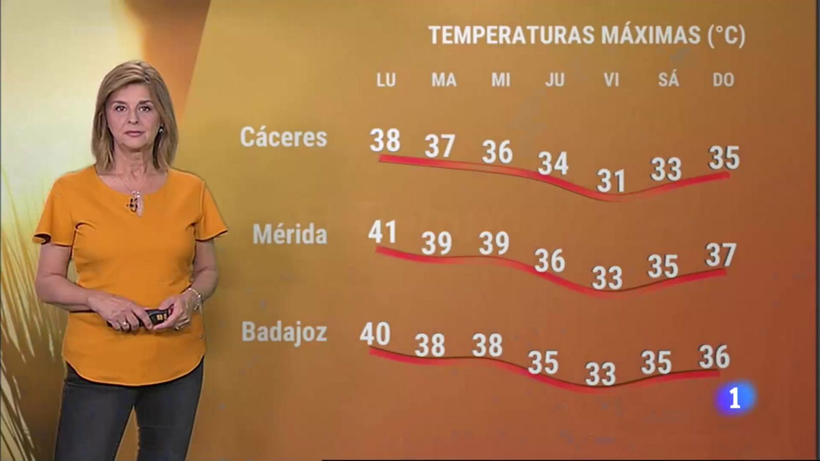 El tiempo en Extremadura - 17/07/2023 - RTVE.es