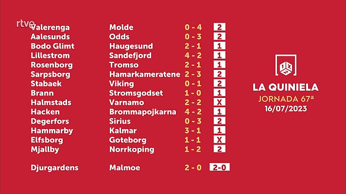 Loterías - Sorteo de la Quiniela del 18/07/2023 - Jornada 67