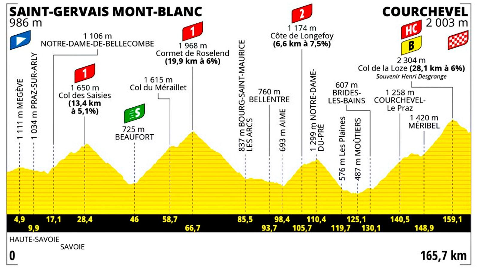 Tour de Francia 2023, etapa 17 recorrido, horario y dónde ver hoy