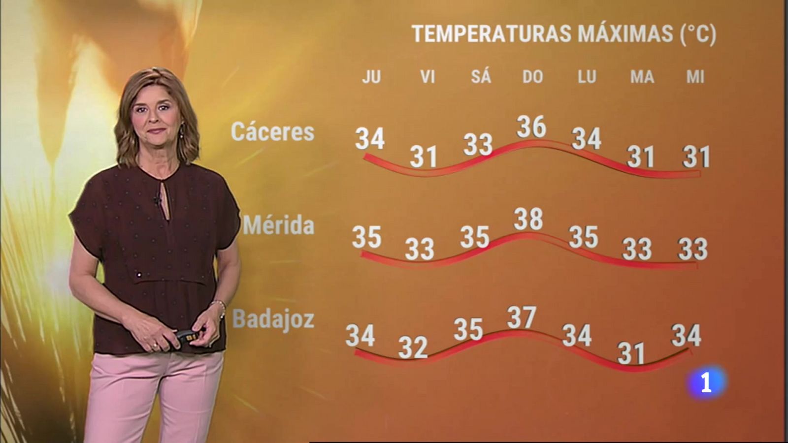 El tiempo en Extremadura - 20/07/2023 - RTVE.es