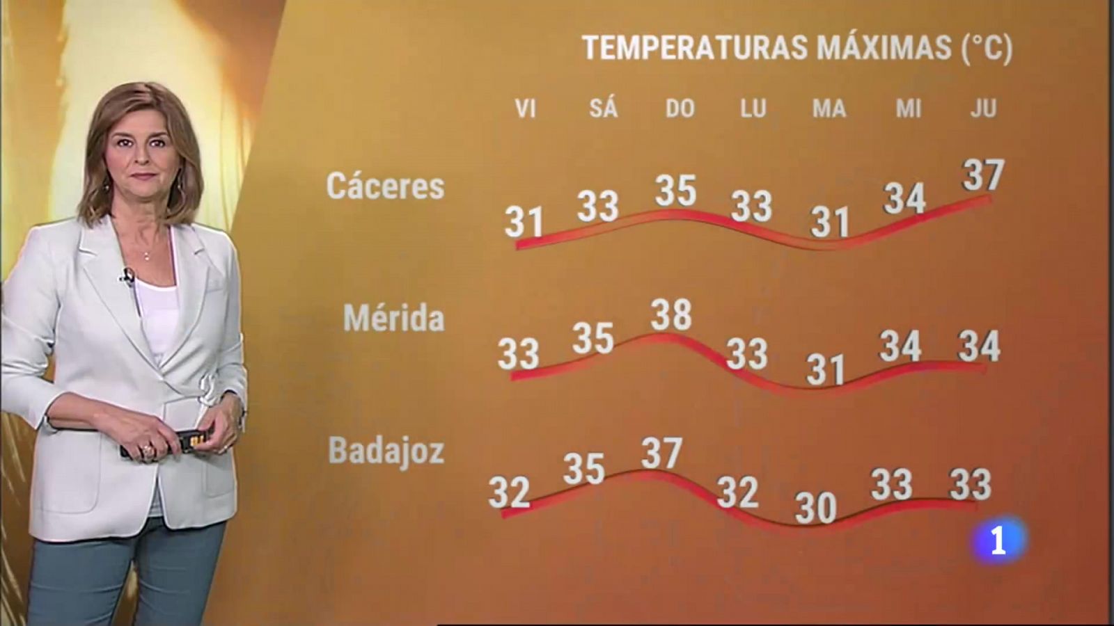 El tiempo en Extremadura - 21/07/2023 - RTVE.es