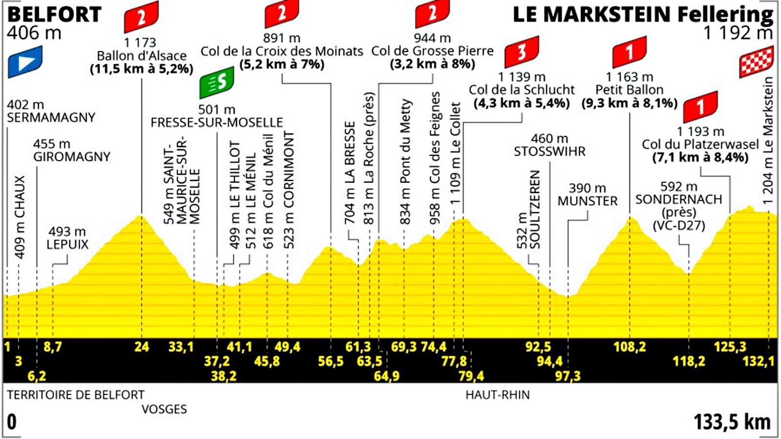 Así es el recorrido de la última gran etapa del Tour de Francia en los Vosgos -- Ver ahora