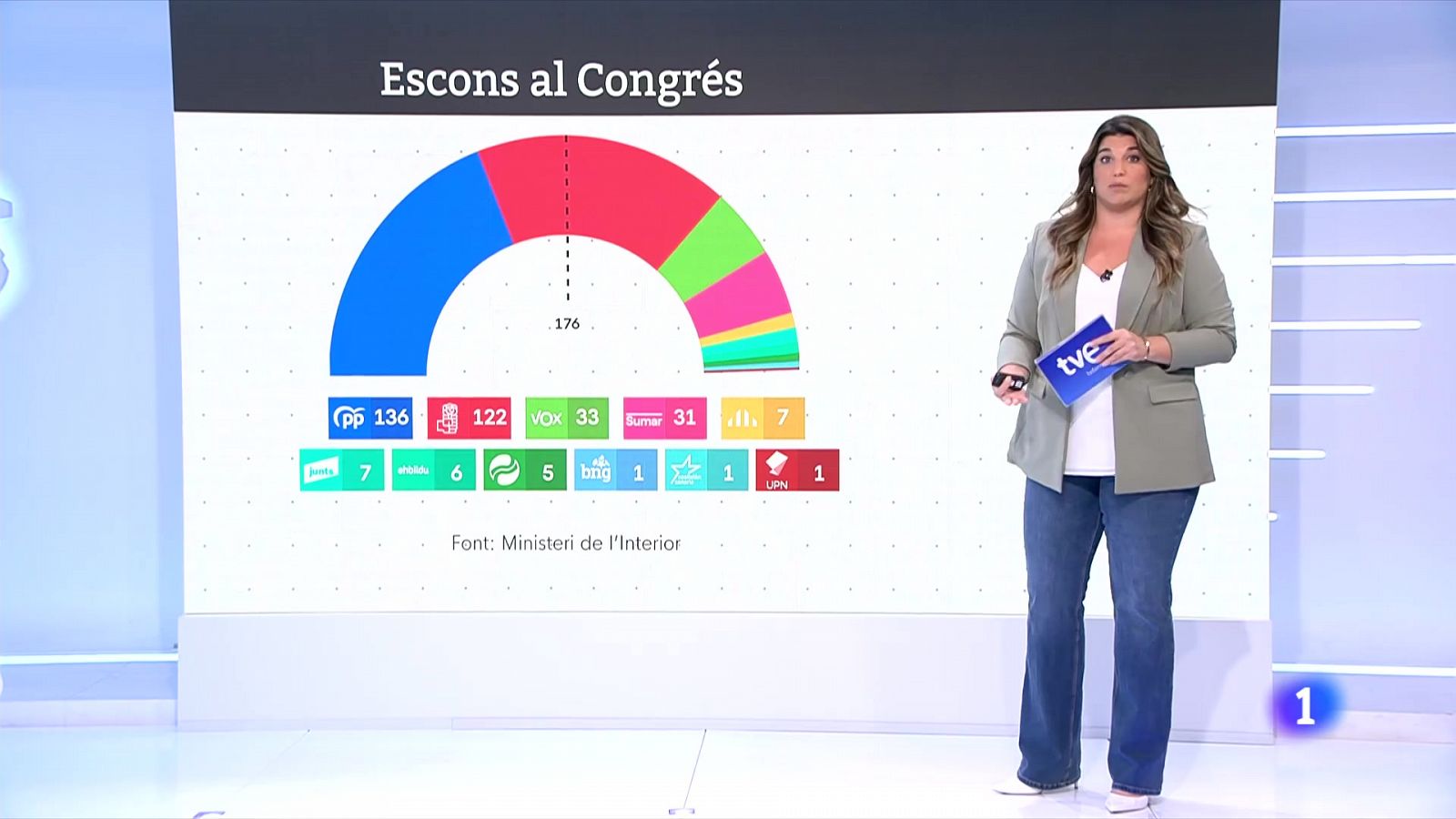 L'Informatiu - 24/07/2023 | RTVE Catalunya