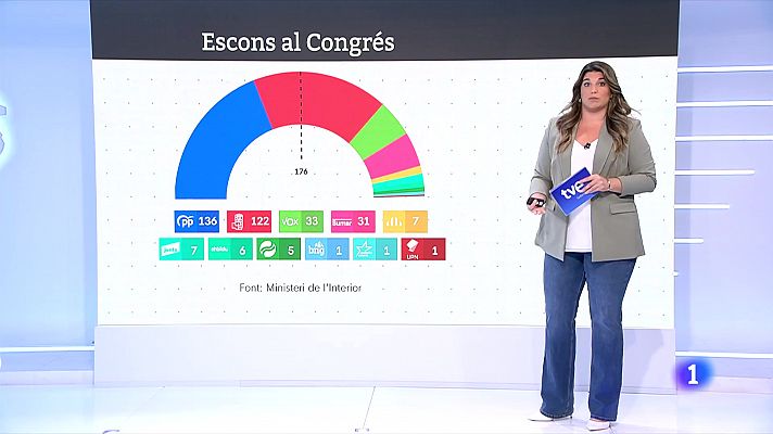 L'Informatiu - L'Informatiu - 24/07/2023