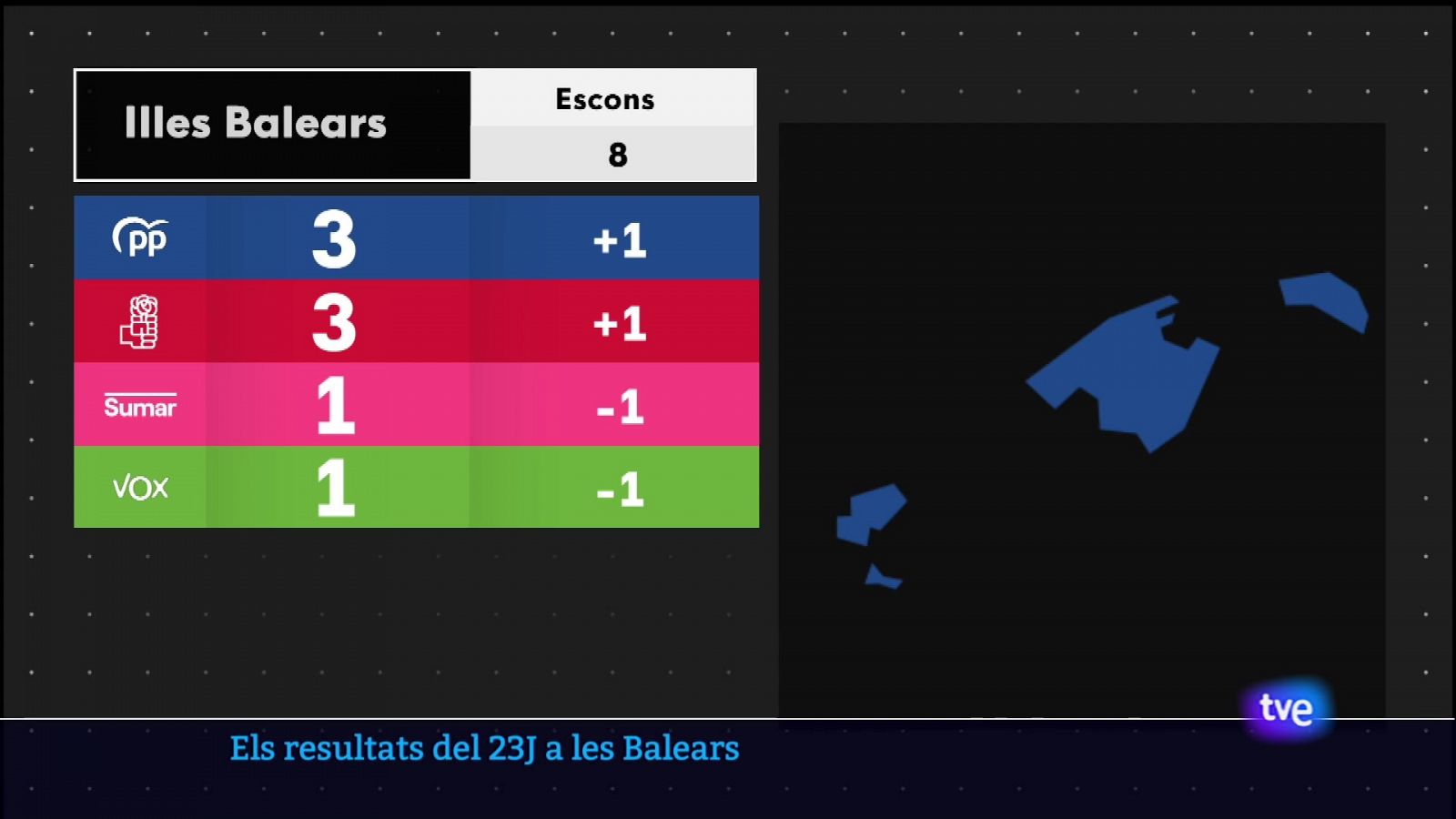 Informatiu Balear 1 - 24/07/2023 - RTVE.es