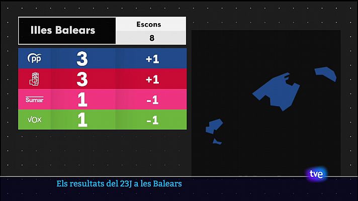 Informatiu Balear 1 - 24/07/23