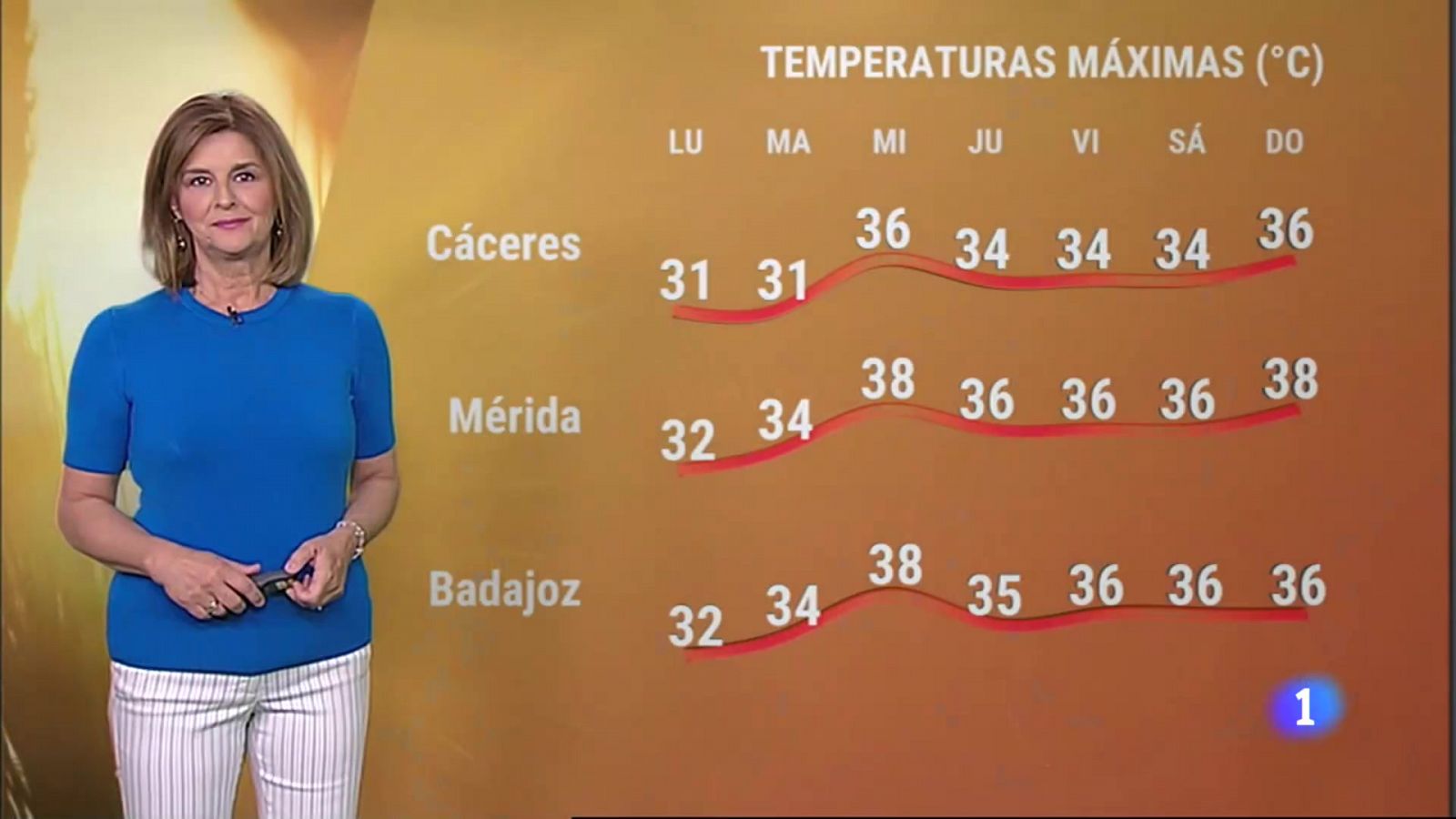 El Tiempo en Extremadura - 24/07/2023 - RTVE.es