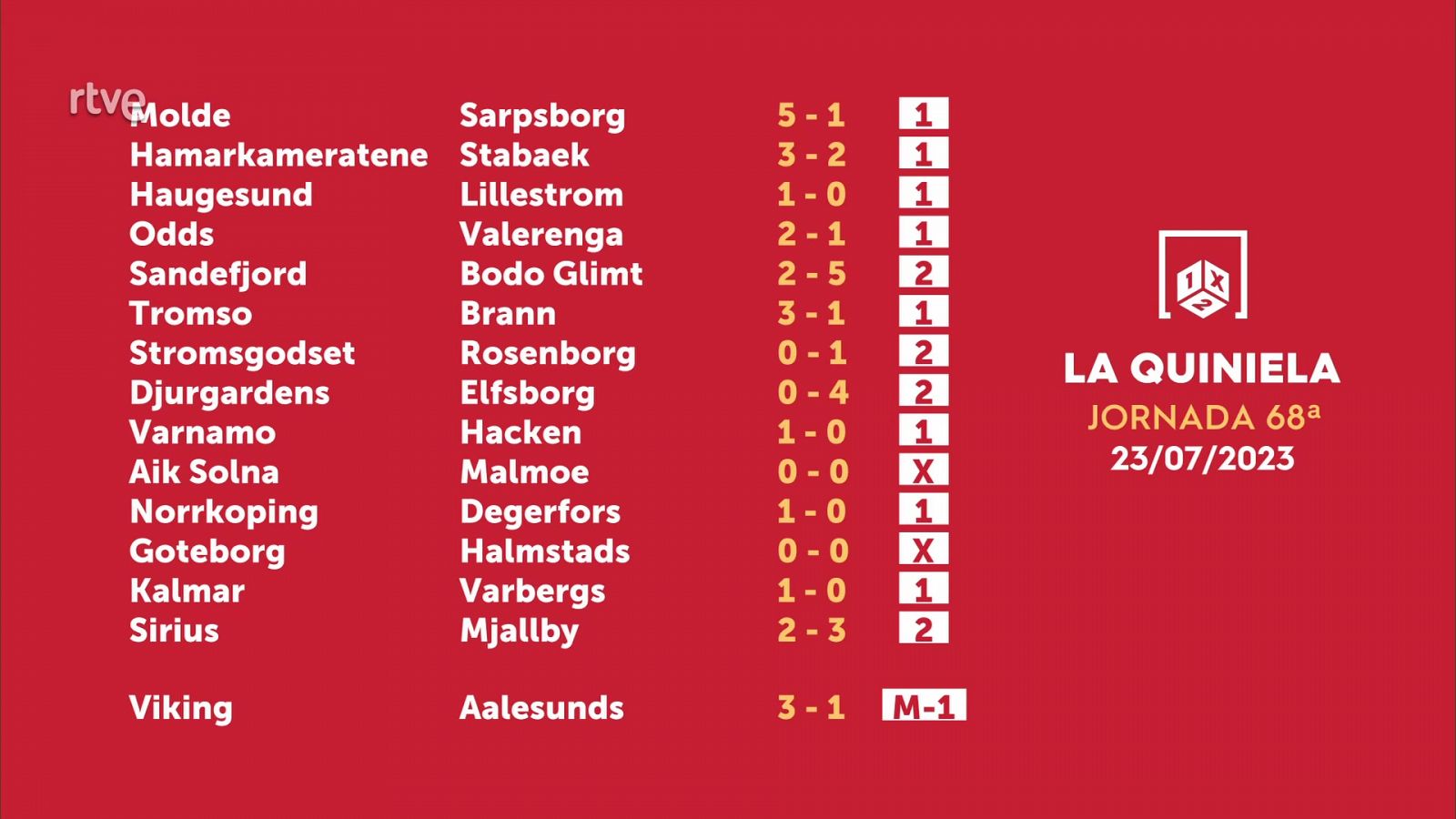 Sorteo de la Quiniela del 25/07/2023 - Jornada 68 - ver ahora