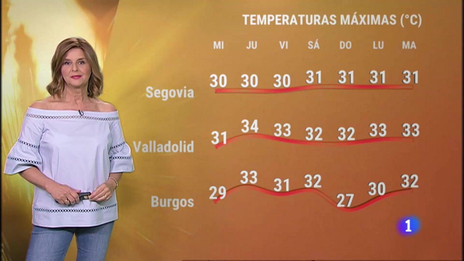 Noticias de Castilla y León: El tiempo en Castilla y León - 26/07/23 | RTVE Play