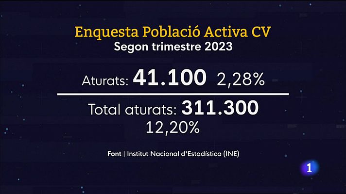 L'informatiu - Comunitat Valenciana - L'Informatiu de la Comunitat Valenciana 1 - 27/07/23