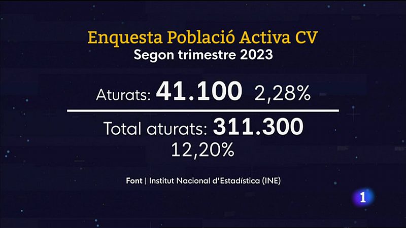 L'Informatiu de la Comunitat Valenciana 1 - 27/07/23 ver ahora