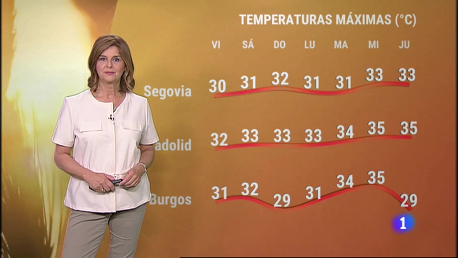 El tiempo en Castilla y León - 28/07/23 | Ver