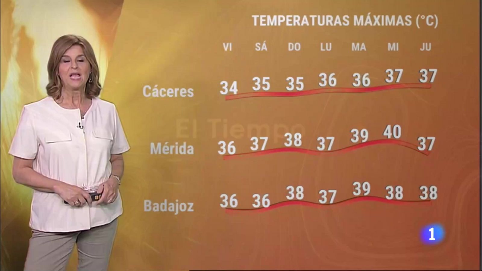 El tiempo en Extremadura - 28/07/2023 - RTVE.es