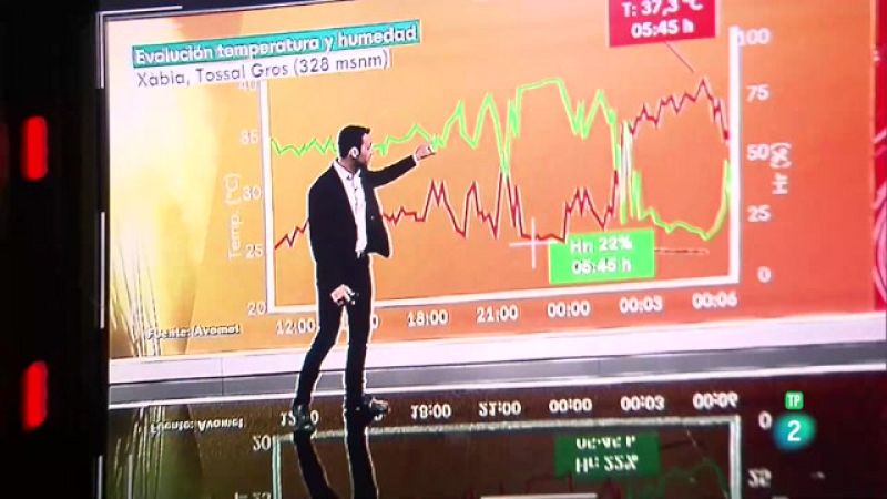 As� trabaja el equipo de 'El Tiempo'