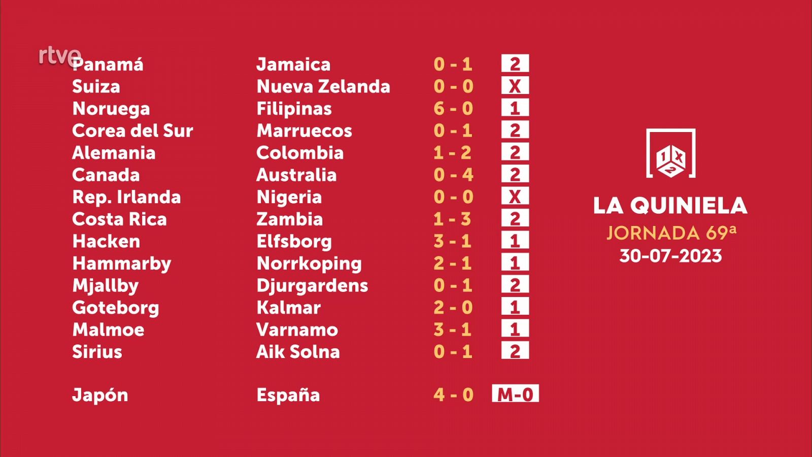 Sorteo de la Quiniela del 01/08/2023 - Jornada 69 - ver ahora