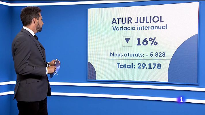 Informatiu Balear - Informatiu Balear 1 - 02/08/23