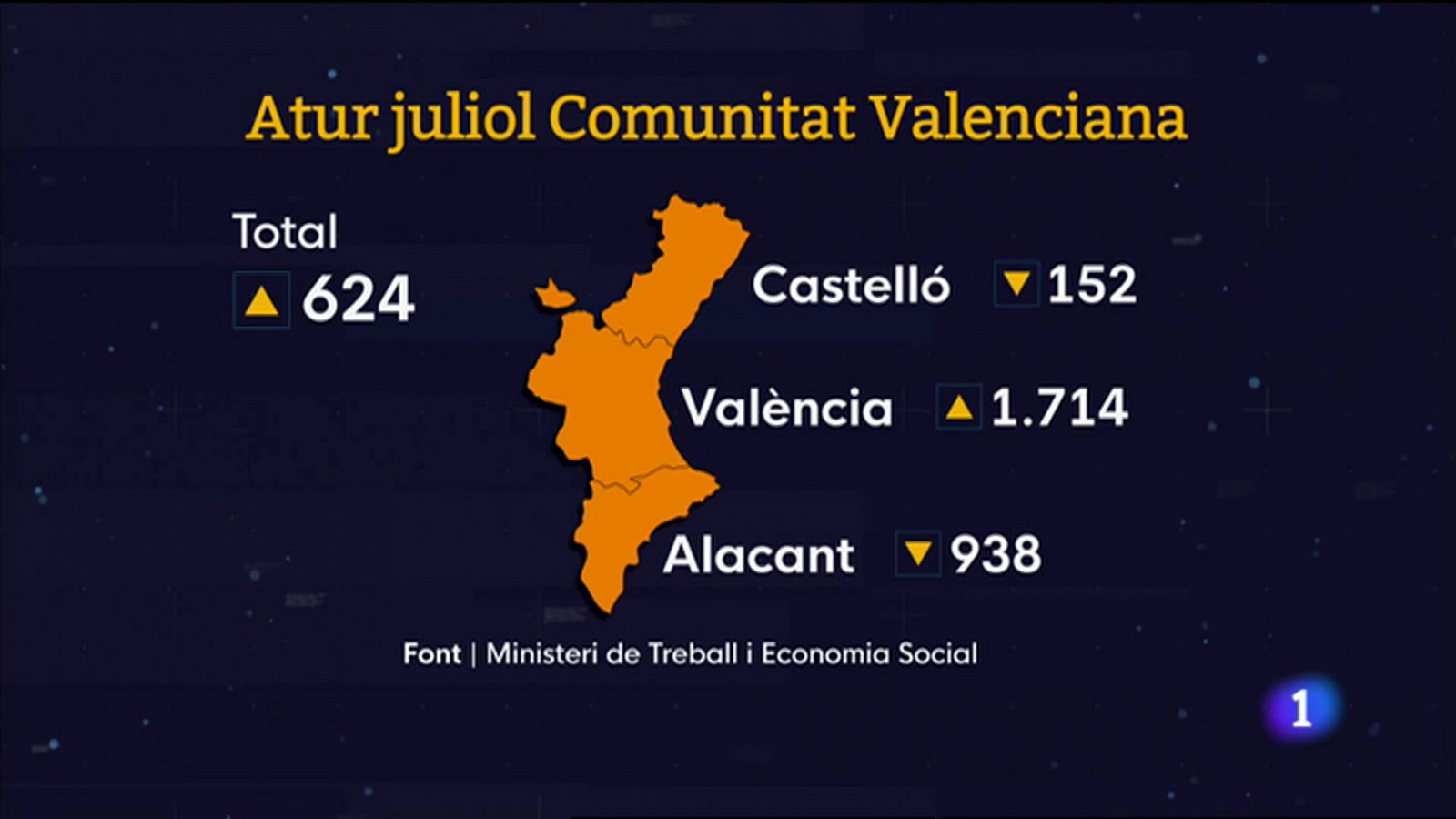 L'Informatiu Comunitat Valenciana 2 - 02/08/23